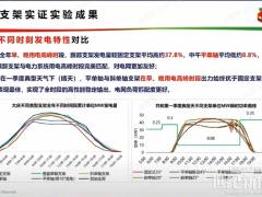 發(fā)電量暴漲37.8%,跟蹤支架成電站收益“新密碼”